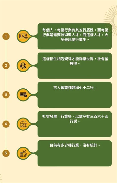 喜用神木職業|五行 與 職業類別 對照表